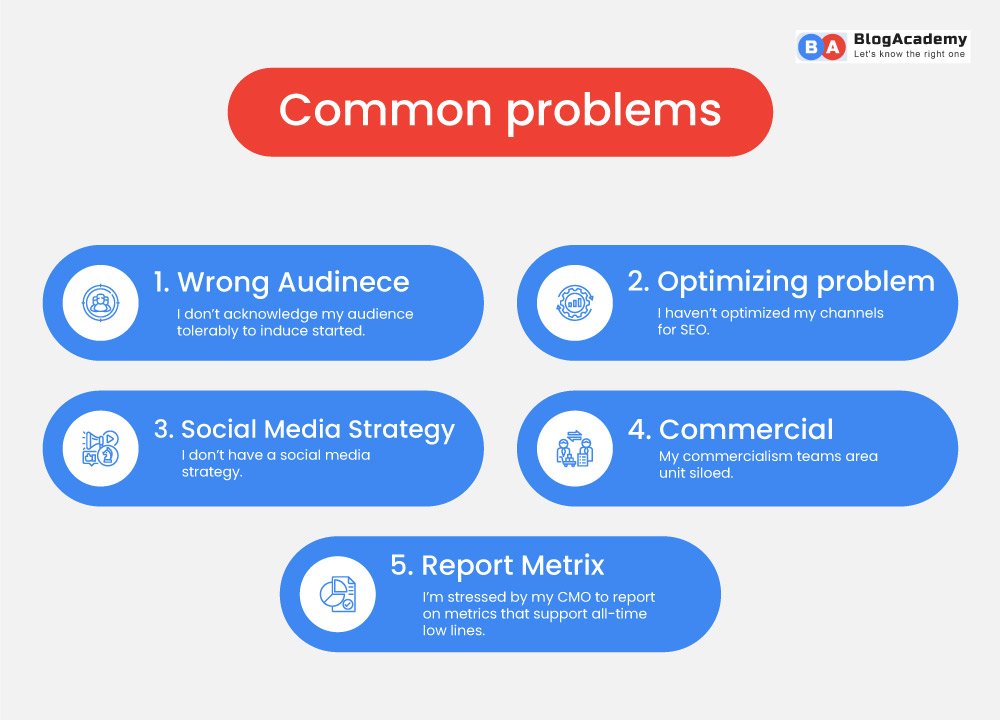 A common problem that digital commercialism A common problem that digital commercialism