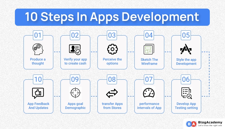 Android app development process steps to build your app