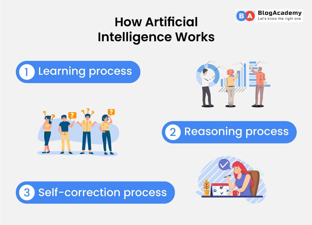 How does Artificial intelligence work?