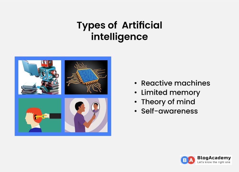 Artificial intelligence Types 