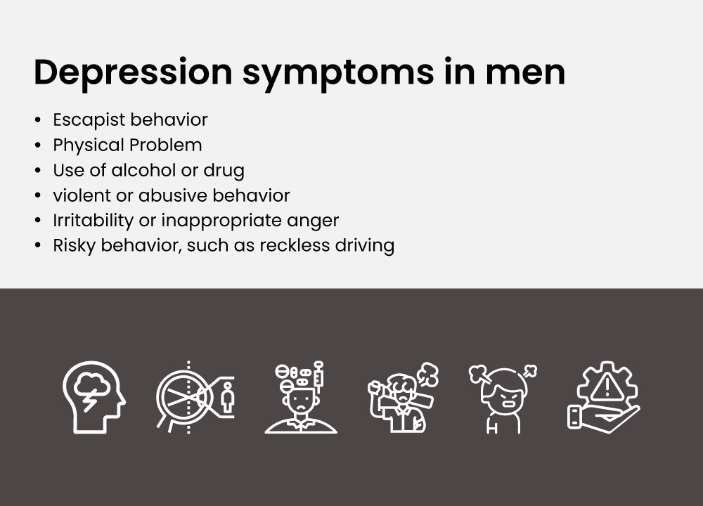 Depression symptoms in men 