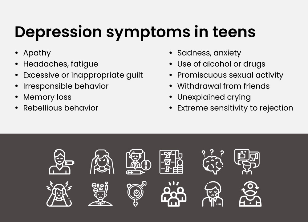 Depression symptoms in teens