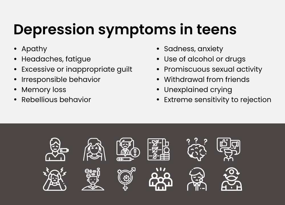 What is depression and its symptoms types? 3 Depression symptoms in teens