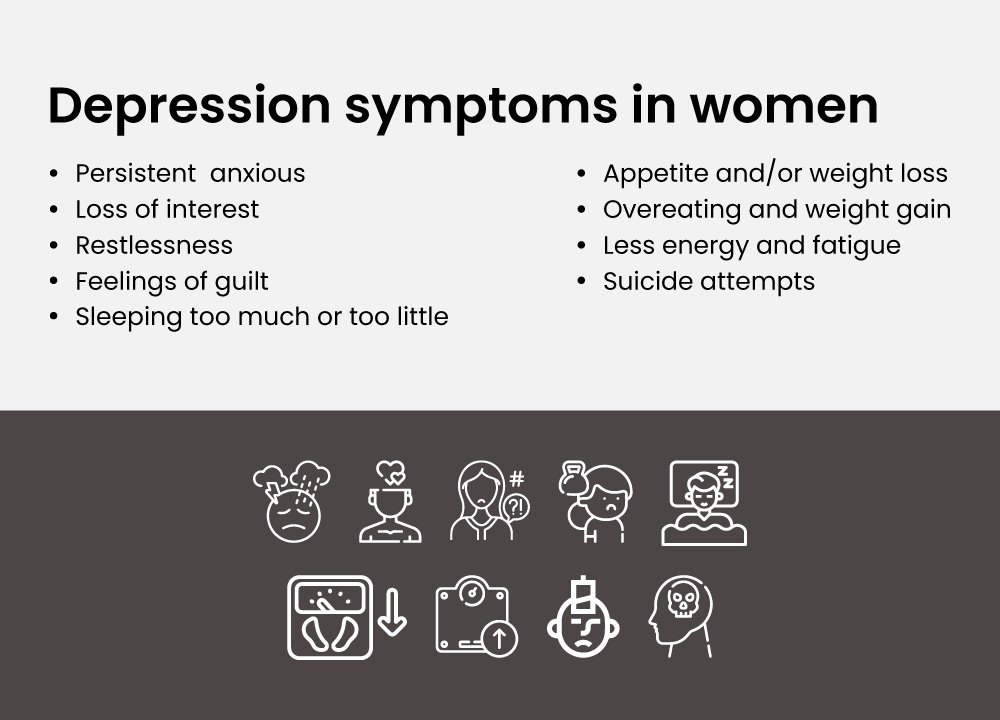 What is depression and its symptoms types? 5 Depression symptoms in women