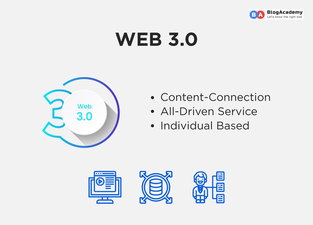 Web 3.0