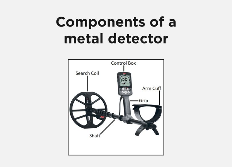 How metal detector works Blog Academy