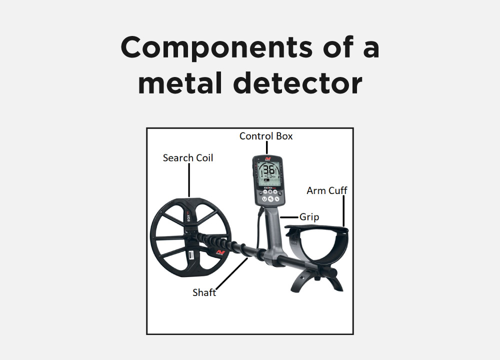 How metal detector works 5 Components of a metal detector