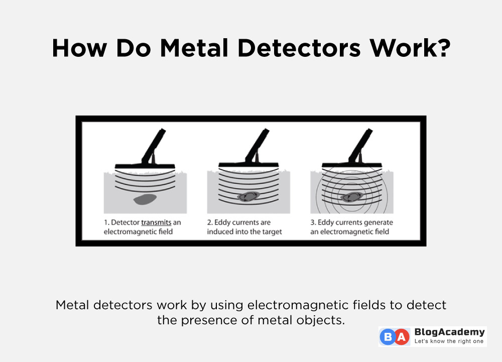 How Do Detectors  work