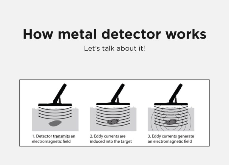 How metal detector works Blog Academy