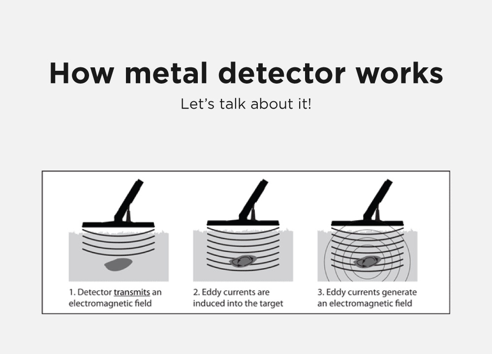 How metal detector works