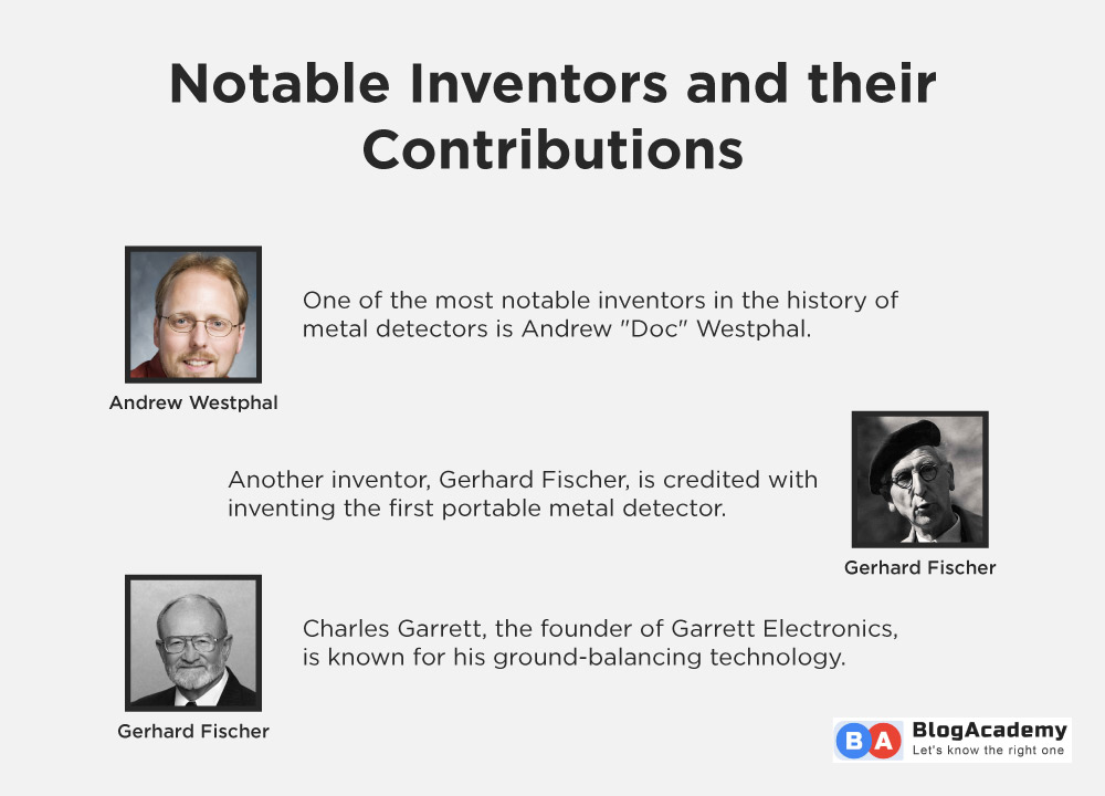 Notable Inventors and their Contributions