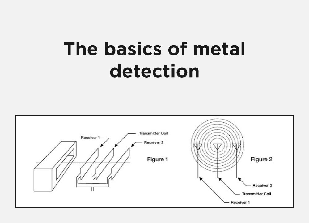 How metal detector works 2 The basics of metal detection