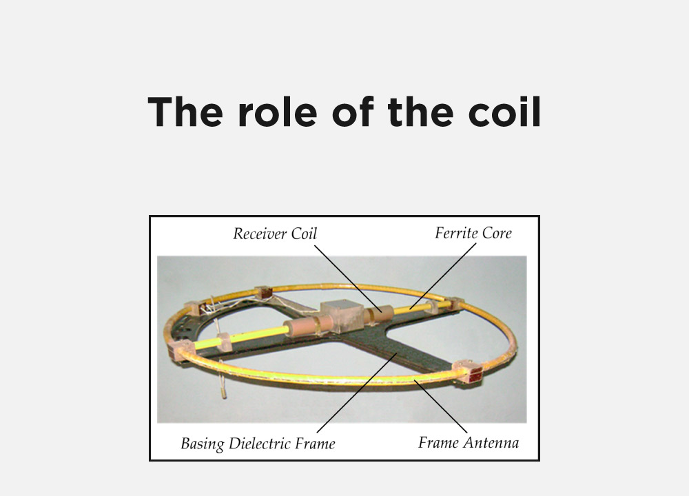 How metal detector works 3 The role of the coil