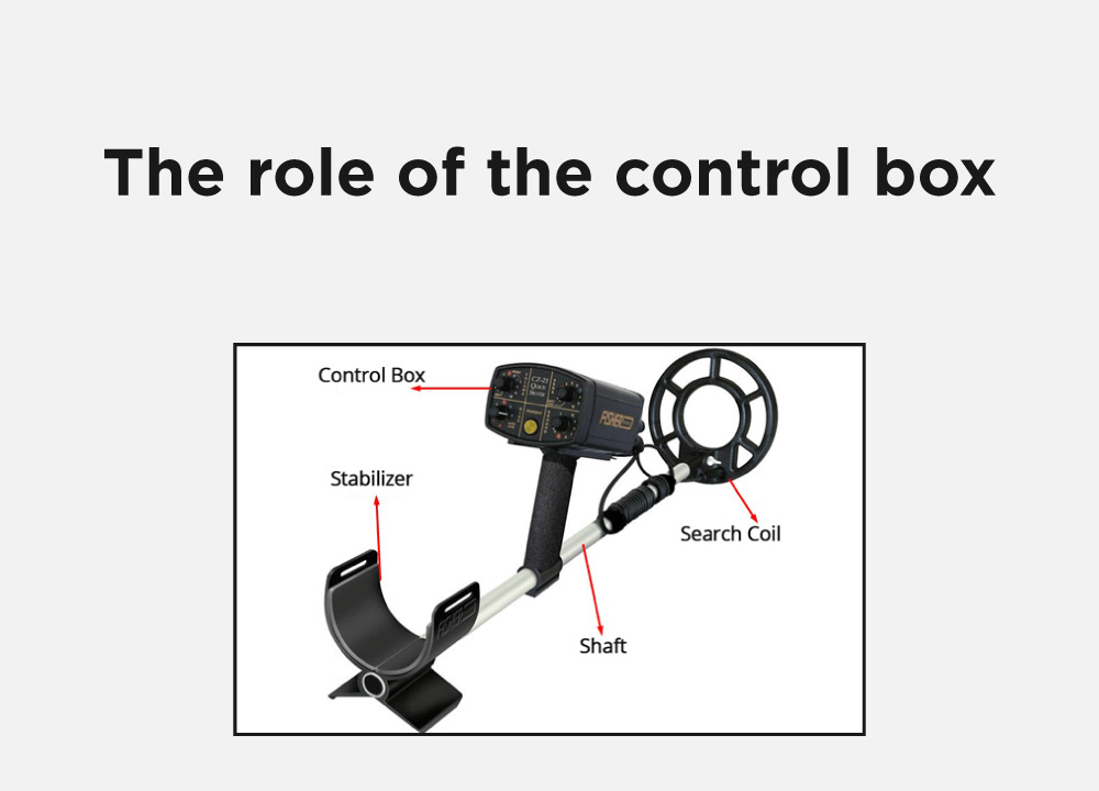 The role of the control box
