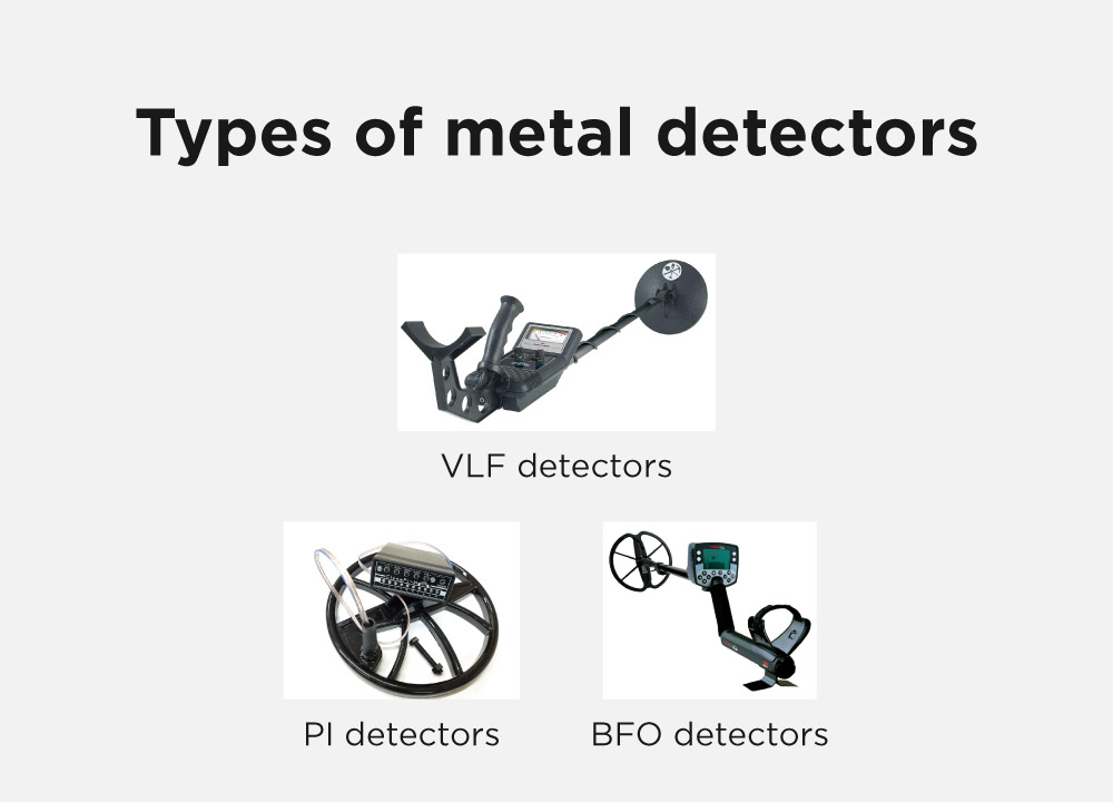 Types of metal detectors
