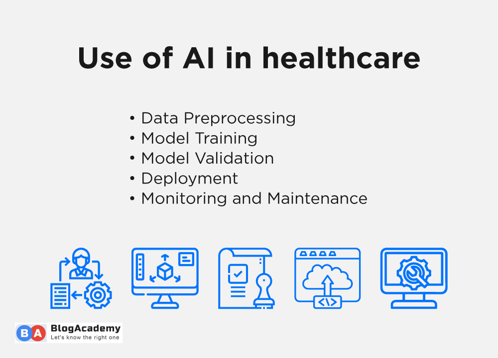 Use of Artificial Intelligence in Healthcare
