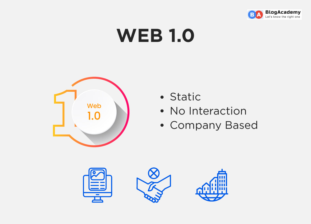 Web 1.0 (1990-2004)