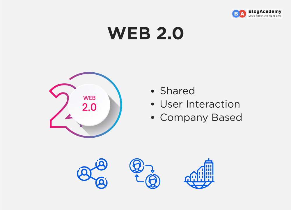 Web 2.0 (2004-present)