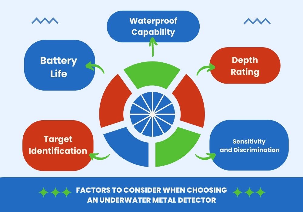 factors to consider underwater metal detectors