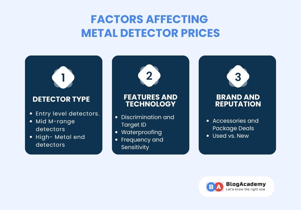 Factors Affecting Metal Detector Prices