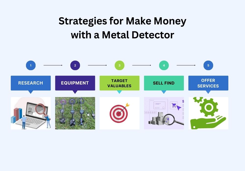 Strategies for Make Money with a Metal Detector