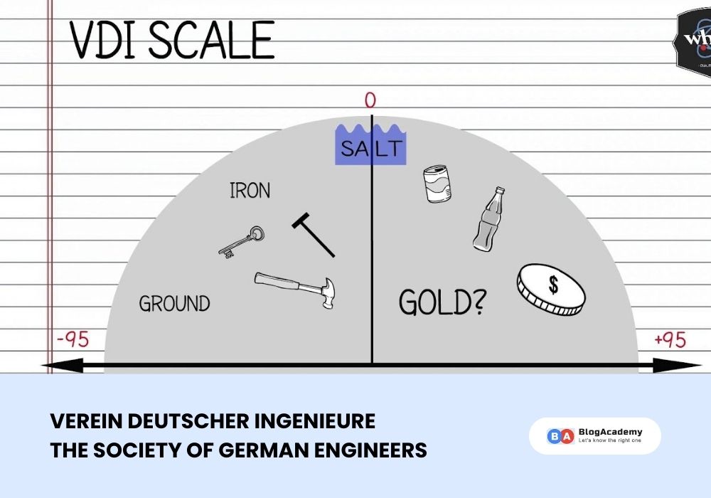 The VDI Scale