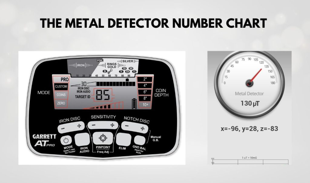 The metal detector number chart 
