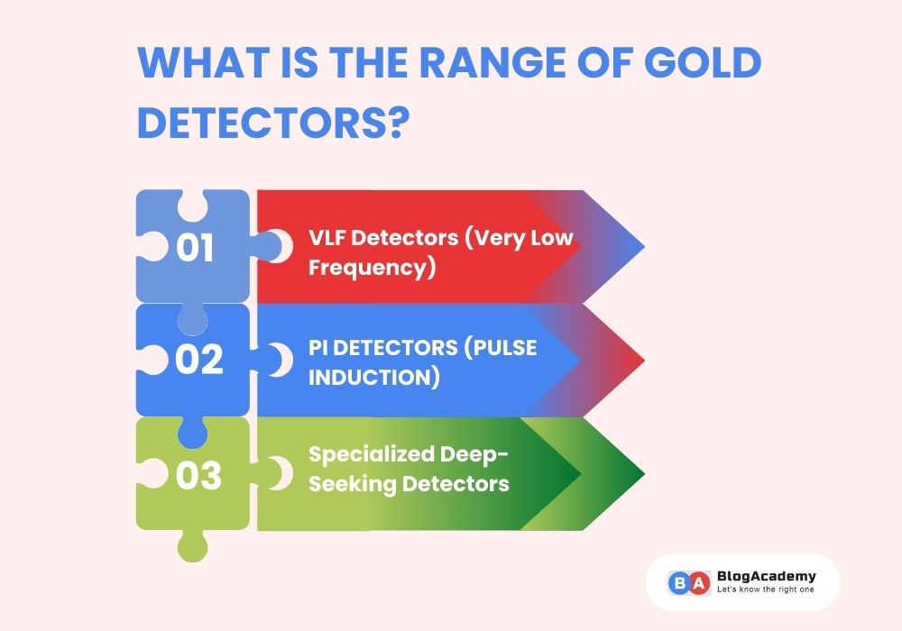 What is the range of gold detectors?