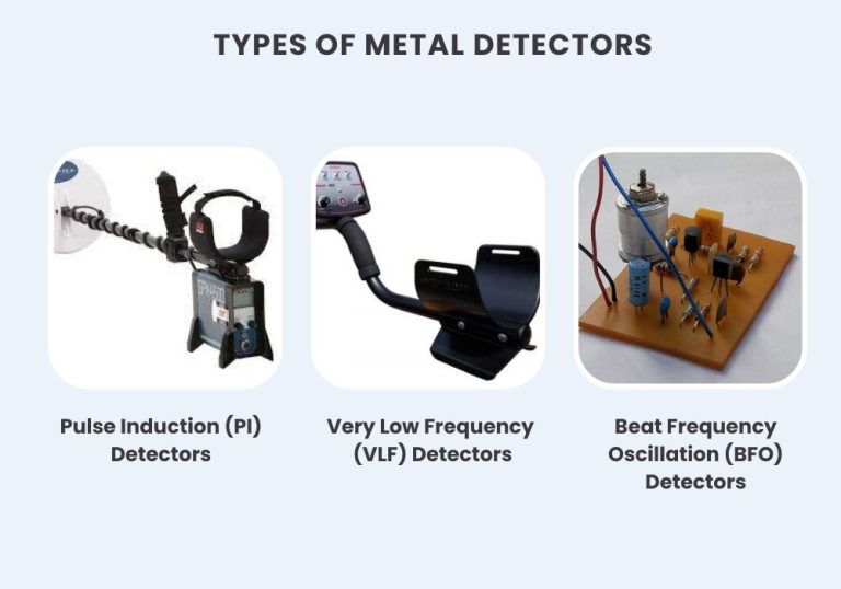 Find out the Secrets How Do Metal Detectors Work Blog Academy
