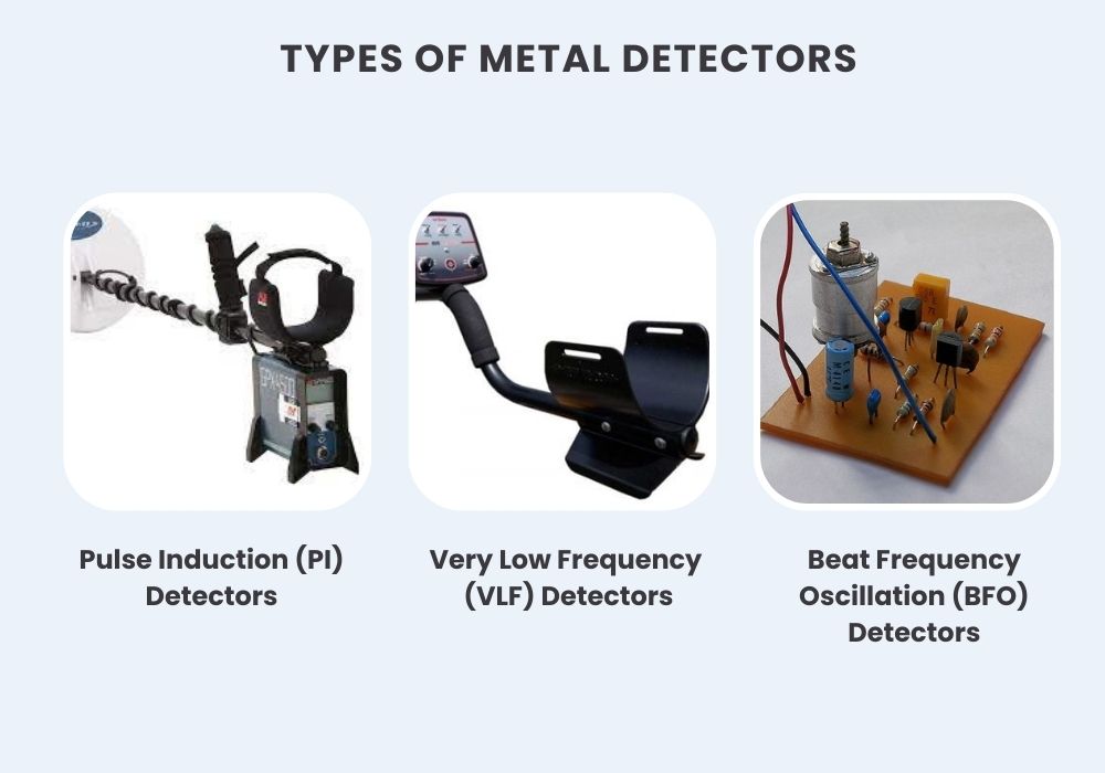 Types of Metal Detectors