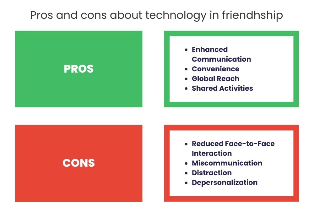 technology killing our friendships pros and cons