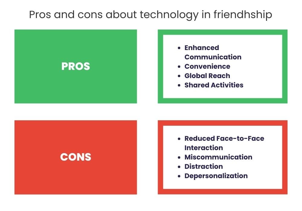 Is technology killing our friendships? 3 technology killing our friendships pros and cons