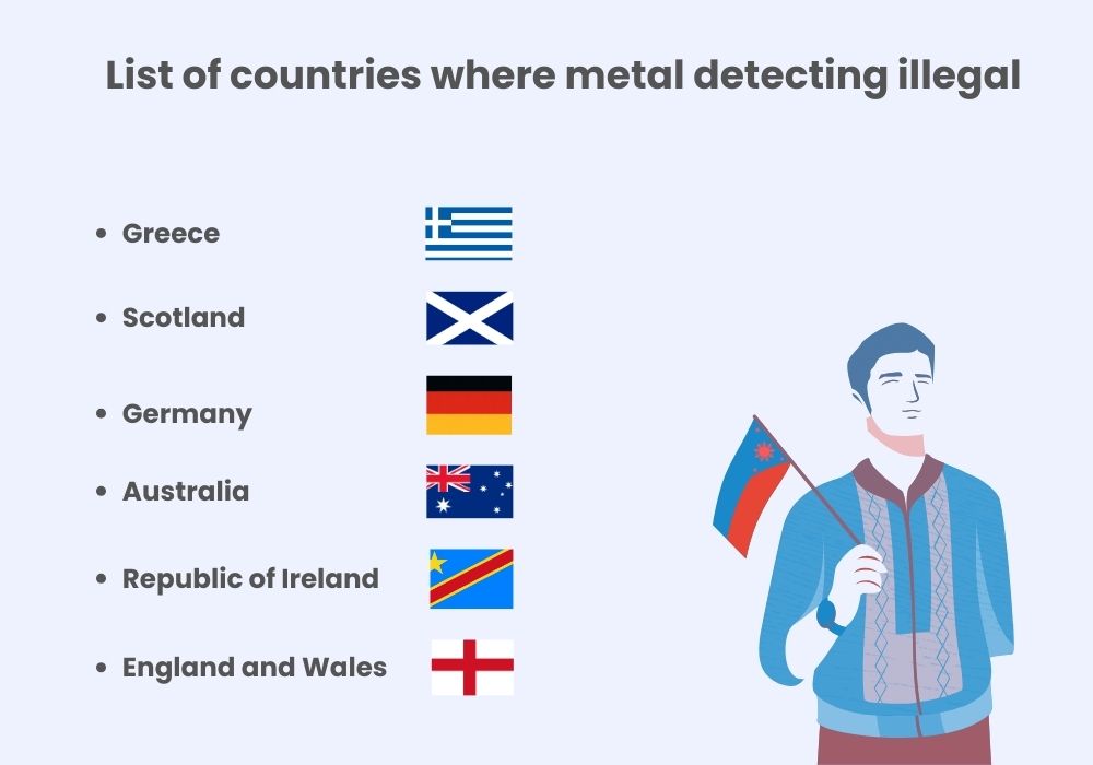 List of countries where metal detecting illegal 
