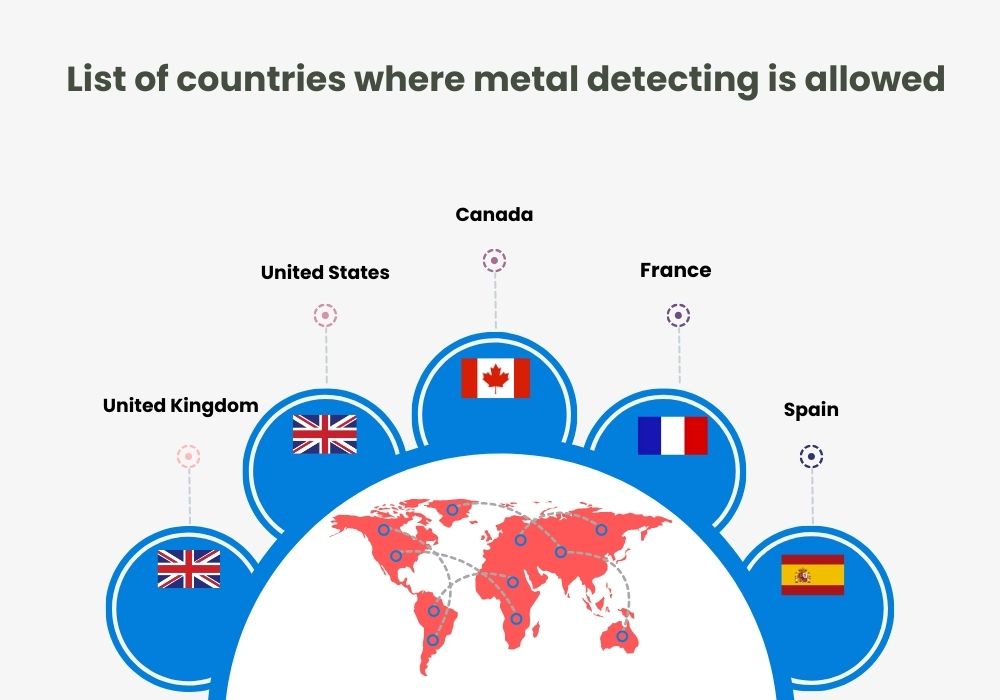 List of countries where metal detecting is allowed