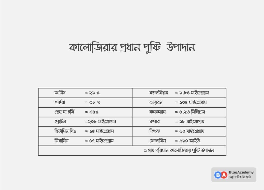 কালোজিরার প্রধান পুষ্টি উপাদান