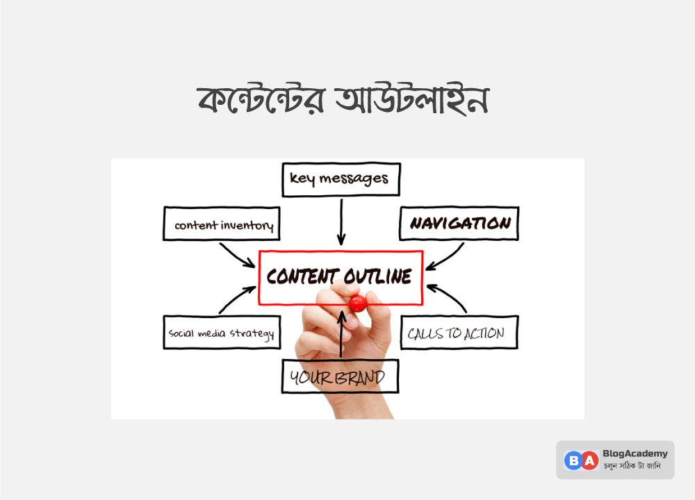 কন্টেন্টের আউটলাইন ঠিক করে নিন কন্টেন্টের আউটলাইন ঠিক করে নিন