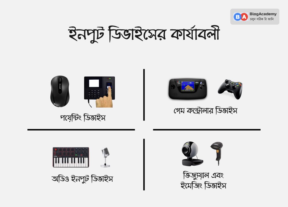 ইনপুট ডিভাইসের কার্যাবলী ইনপুট ডিভাইস কি এবং ইনপুট ডিভাইসের কার্যাবলী