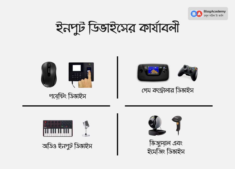 ইনপুট ডিভাইস কি এবং ইনপুট ডিভাইসের কার্যাবলী